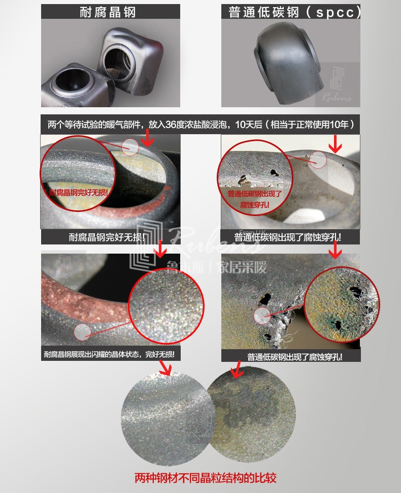 魯本斯鋼制暖氣片，耐腐晶鋼，不腐蝕